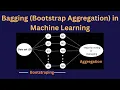 Bagging in Machine learning Explained in depth