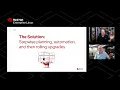 Prepare now for Red Hat Enterprise Linux 7 End of Maintenance