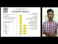 Bouncing Ball Using Java