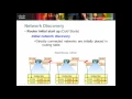 LoopAvoidance Nanda RIP Routing Protocol Part Two