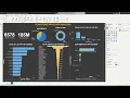 Playstore Apps Analysis Project PowerBI dashboard