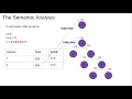 The Semantic Analysis Demystifying Compilers lesson 4