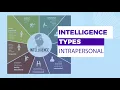 Decoding Intrapersonal Intelligence Dive into the World of Self-Awareness