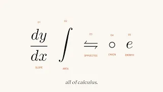 10x Your Calculus In 7 Minutes