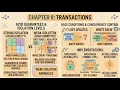 DDA - Ch 8 Transactions