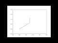 2R robotic arm forward kinematics animation python