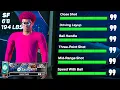 Is a 99 IN EVERYTHING Build Actually Good on NBA 2K26