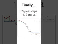 Gradient Boosting Explained