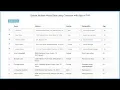 Update Multiple Mysql Data using Checkbox with Ajax in PHP