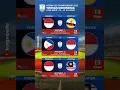 Download Lagu Jadwal Indonesia AFF U23 Championship 2025 #timnasindonesia #jadwaltimnasu23 #affu23championship