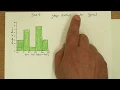 2019 AP Statistics - FRQ Solution