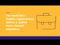 ClickSoftware CRM Technology Users Email Database Providers