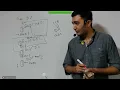 Pankaj Sir Academy Core Java Session 12