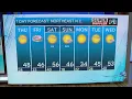 NE North Carolina Weather Forecast Dec 10 2025