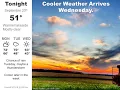 Another cold front moving through Tuesday