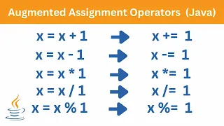 Augmented Assignment Operators Java