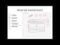 Introduction to JavaFX - Stage Scene Layout Control and Events