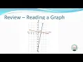 GED Mathematics 4 1 1 - Graphs on the Coordinate Grid