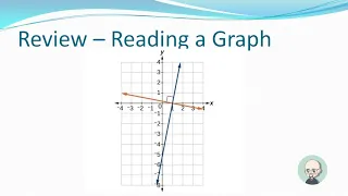GED Mathematics 4 1 1 - Graphs on the Coordinate Grid