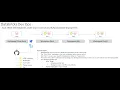Databricks Dev Ops