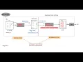 DAY 3 - Python Full Stack