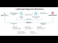 Live Demo Migrating a VM from VMware to OpenStack with vJailbreak OpenInfra Days Indonesia