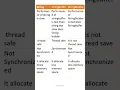 Secret of String Manipulation What s the Difference between String StringBuffer and StringBuilder
