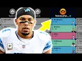 2026 Fantasy Football Mock Draft 10 Team PPR Pick 7