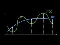 Minimax Approximation and the Exchange Algorithm
