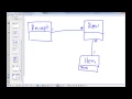 OOAD Lecture 2 Part 2
