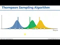 Thompson sampling intuition 163 machine learning