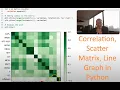 Correlation Matrix Scatter Matrix and Line Graph with Stock and Inflation Data in Python