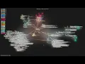 - Gource visualisation