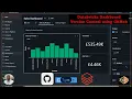 Databricks Dashboard Version Control using GitHub
