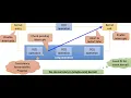 W07-a Microkernel Design Implementation