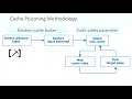 Practical Web Cache Poisoning Redefining Unexploitable