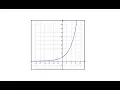 Determine Function Input and Outputs from a Graph Exponential
