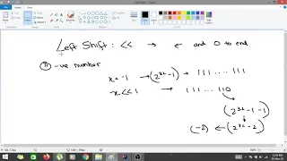 Bitwise Left Shift Right Shift Unsigned Right Shift