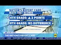 New data highlights achievement gap for students in the US