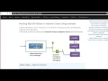 Apache Camel Tutorial - Dynamic Router EIP Pattern