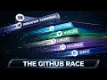 How AI Took Over GitHub 2012-2026