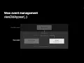 Swift View Controller Lifecycle