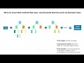 What is Gradient Boosting A quick and easy introduction