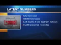 Coronavirus in Ohio Saturday 1 242 new cases eight deaths in the last 24 hours
