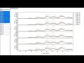 Stacked Browser Graph