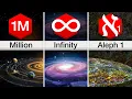 Comparison Every Number To Infinity Beyond