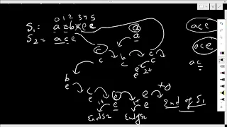 String Subsequence GFG POTD 30th May 2024