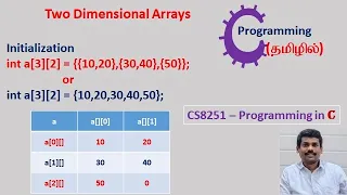 2D Arrays in C with programs Syntax Initialization CS3251 - Programming in C Tamil 23