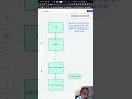 Tutorial Deploy a Spring Boot application with GCP Cloud Run and Cloud Build