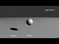 Basic Shadow Mapping by Shardul Karkhile